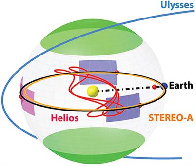 Solar Physics From Unconventional Viewpoints